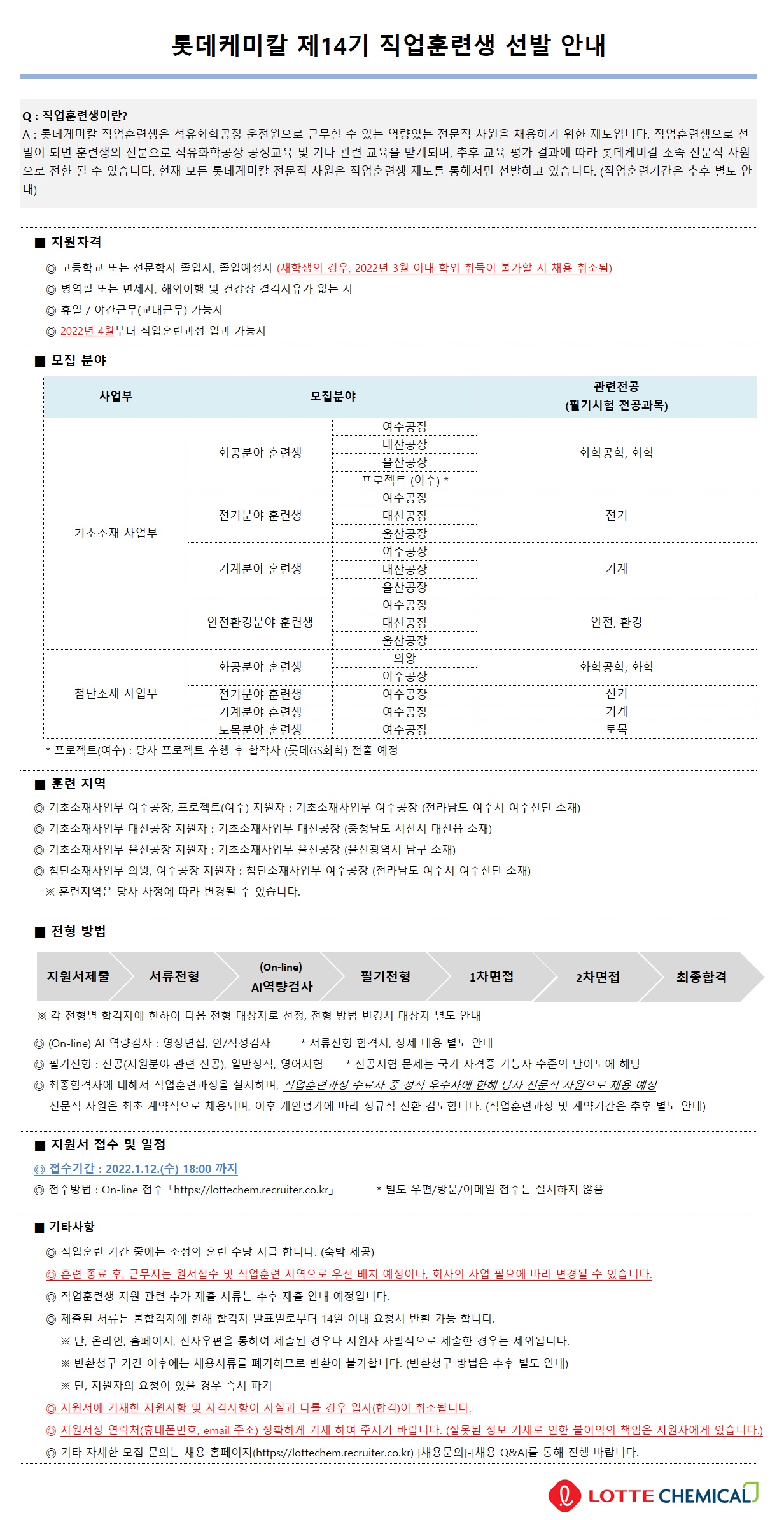 lotte chemical