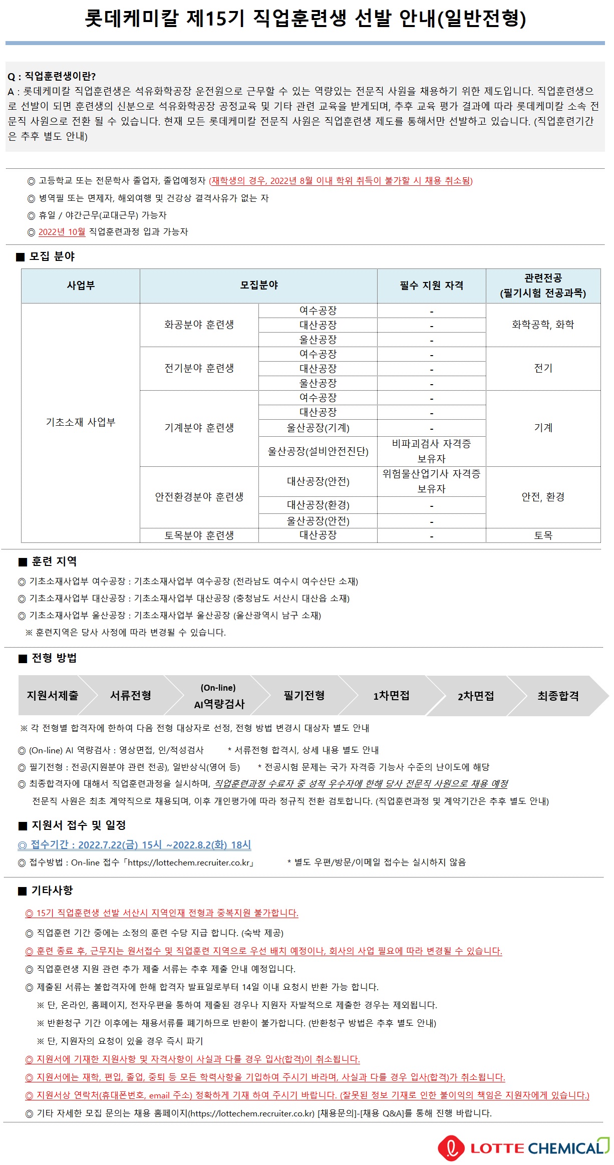 lotte chemical