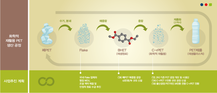 lotte chemical