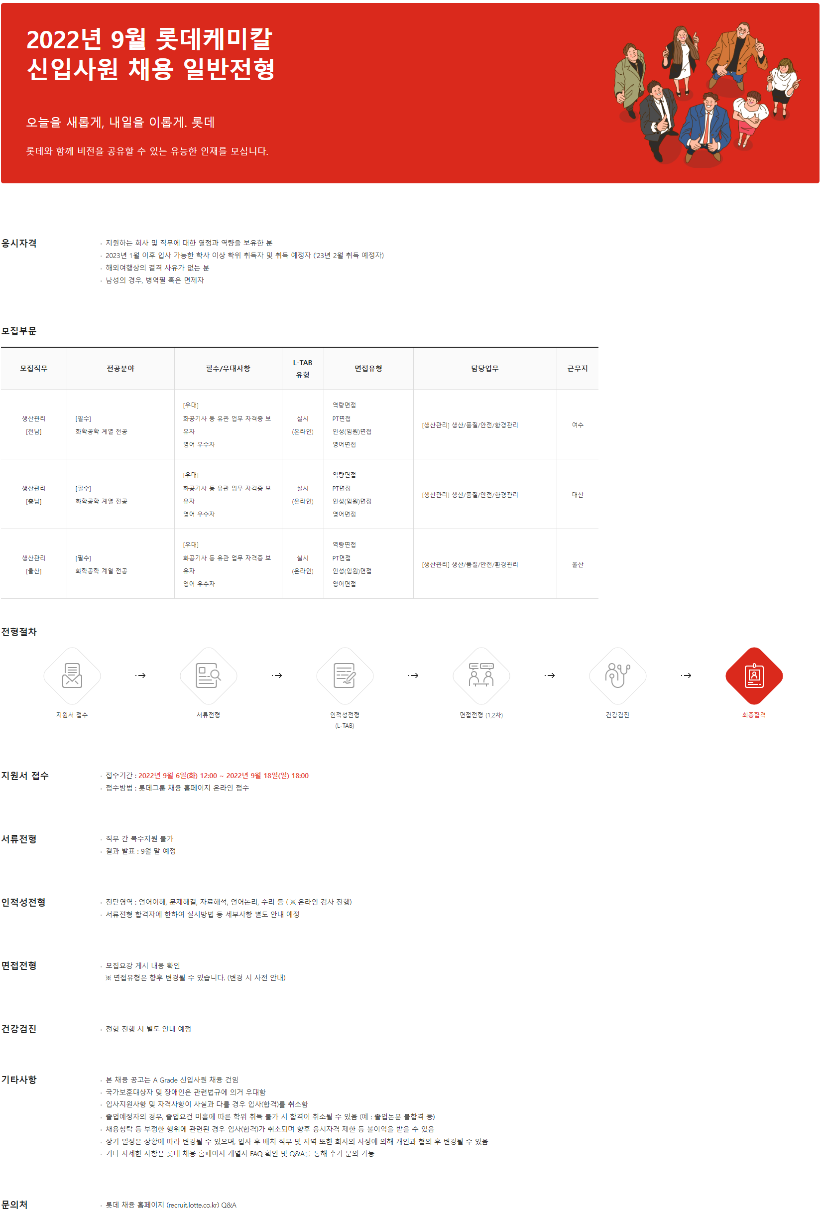 lotte chemical