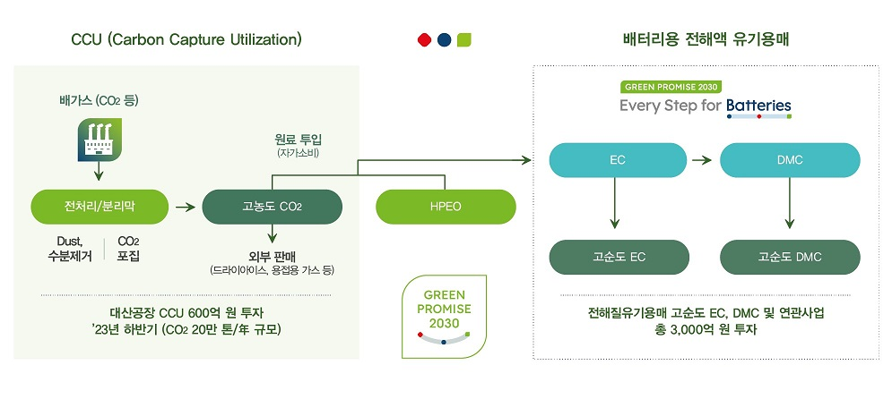 lotte chemical