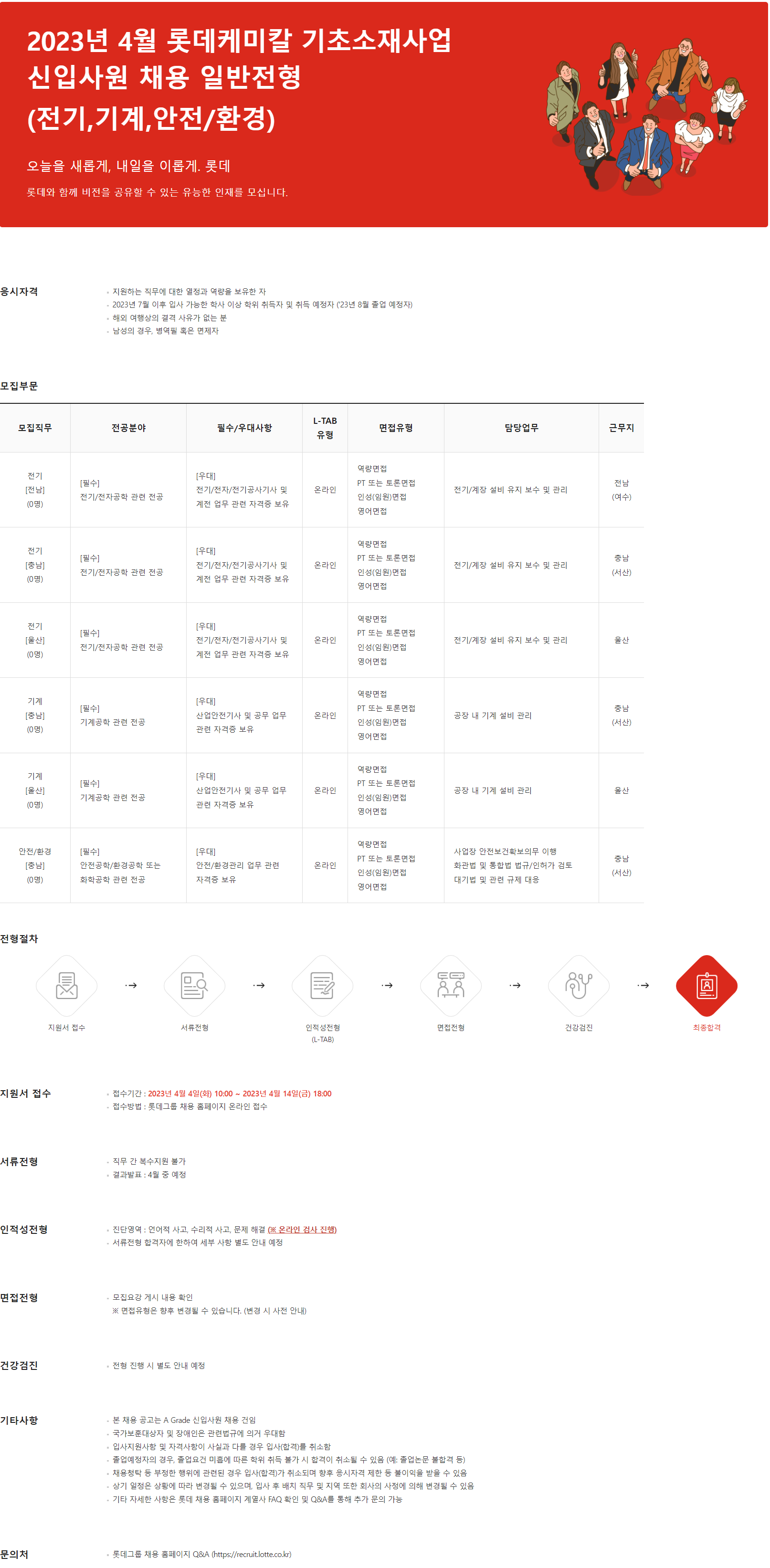 lotte chemical