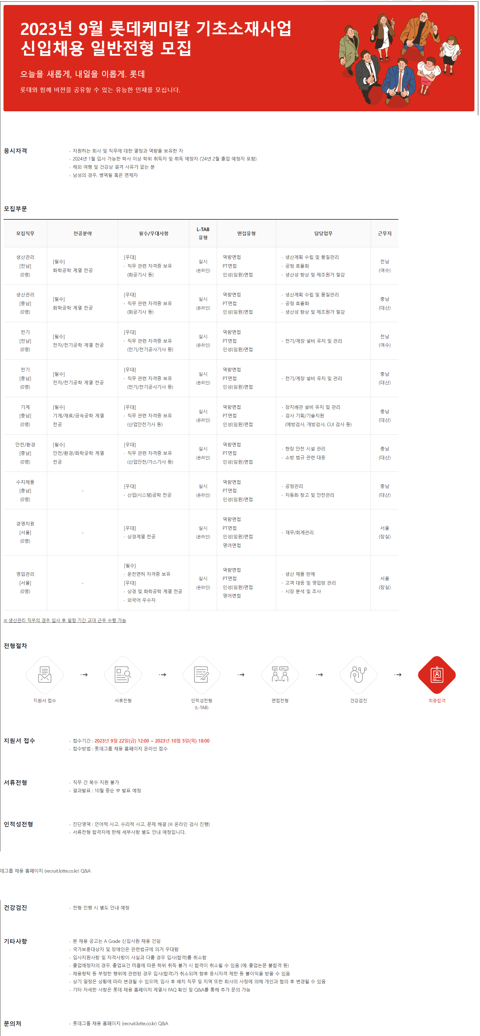 lotte chemical