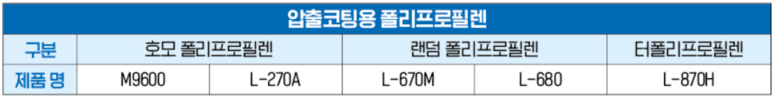 lotte chemical