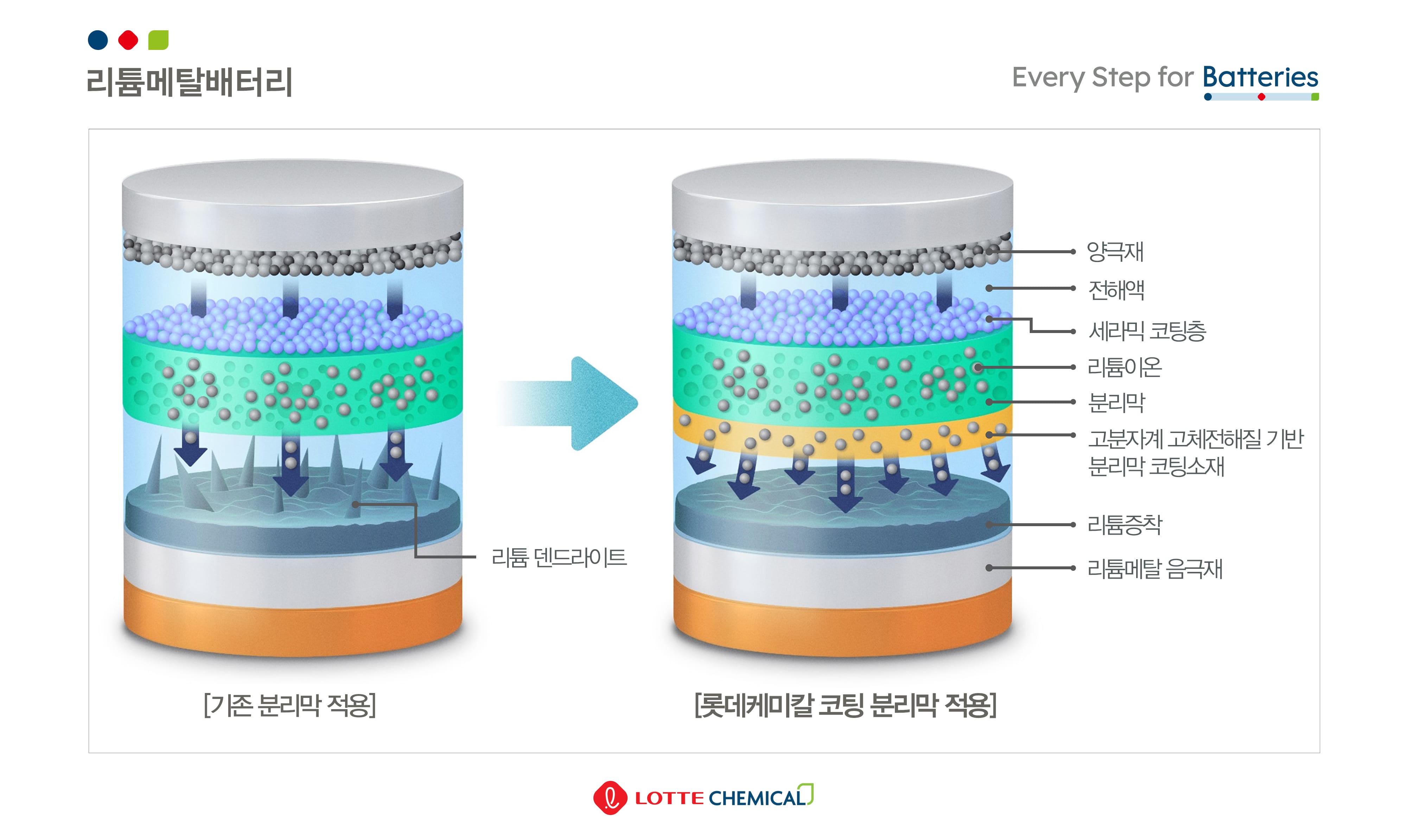 lotte chemical