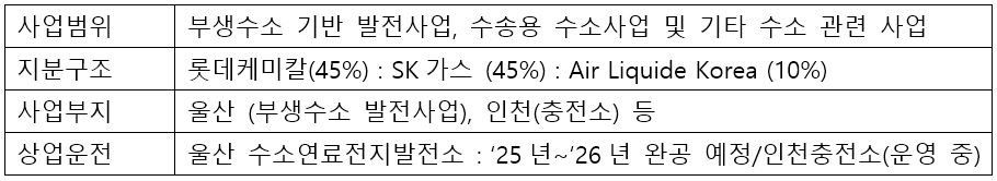 lotte chemical