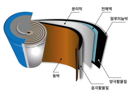 사업영역 관련 1